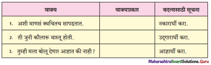 Maharashtra Board Class 12 Marathi Yuvakbharati Solutions Chapter 12 रंगरेषा व्यंगरेषा 7