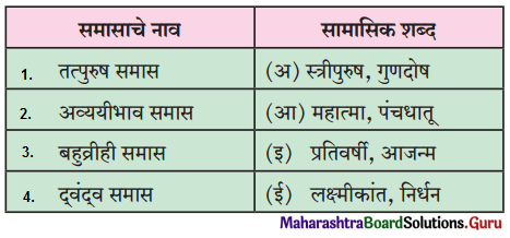 Maharashtra Board Class 12 Marathi Yuvakbharati Solutions Chapter 12 रंगरेषा व्यंगरेषा 8