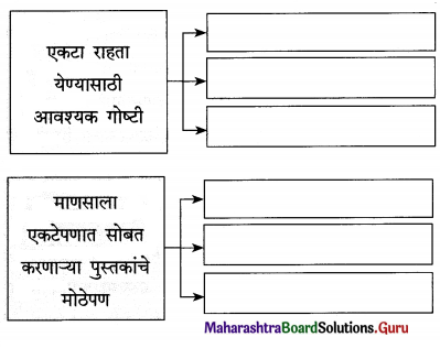 Maharashtra Board Class 12 Marathi Yuvakbharati Solutions Chapter 3 आयुष्य आनंदाचा उत्सव 10