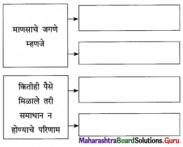 Maharashtra Board Class 12 Marathi Yuvakbharati Solutions Chapter 3 आयुष्य आनंदाचा उत्सव 12