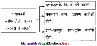 Maharashtra Board Class 12 Marathi Yuvakbharati Solutions Chapter 3 आयुष्य आनंदाचा उत्सव 3