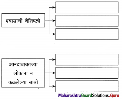 Maharashtra Board Class 12 Marathi Yuvakbharati Solutions Chapter 3 आयुष्य आनंदाचा उत्सव 6