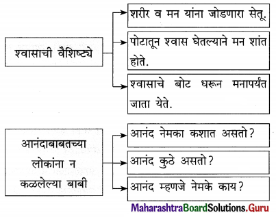 Maharashtra Board Class 12 Marathi Yuvakbharati Solutions Chapter 3 आयुष्य आनंदाचा उत्सव 7