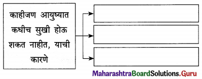 Maharashtra Board Class 12 Marathi Yuvakbharati Solutions Chapter 3 आयुष्य आनंदाचा उत्सव 8