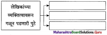 Maharashtra Board Class 12 Marathi Yuvakbharati Solutions Chapter 5 वीरांना सलामी 15