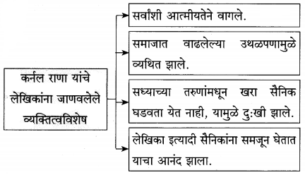 Maharashtra Board Class 12 Marathi Yuvakbharati Solutions Chapter 5 वीरांना सलामी 16