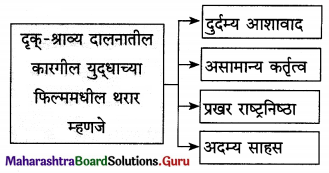 Maharashtra Board Class 12 Marathi Yuvakbharati Solutions Chapter 5 वीरांना सलामी 2