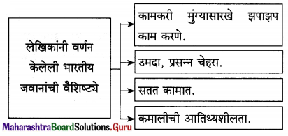 Maharashtra Board Class 12 Marathi Yuvakbharati Solutions Chapter 5 वीरांना सलामी 4