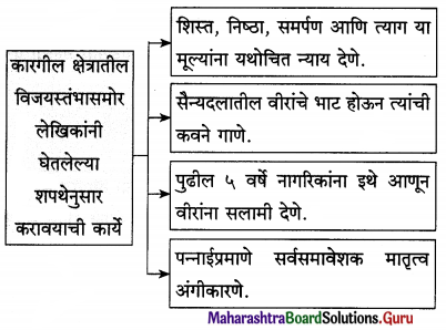 Maharashtra Board Class 12 Marathi Yuvakbharati Solutions Chapter 5 वीरांना सलामी 5