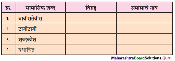 Maharashtra Board Class 12 Marathi Yuvakbharati Solutions Chapter 5 वीरांना सलामी 7