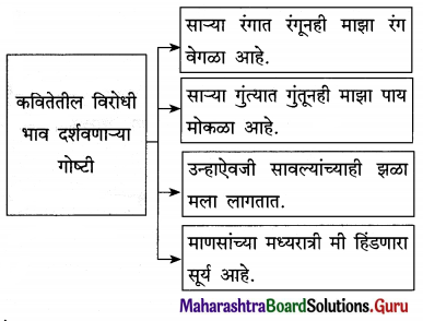 Maharashtra Board Class 12 Marathi Yuvakbharati Solutions Chapter 6 रंग माझा वेगळा 2