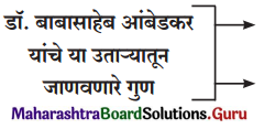 Maharashtra Board Class 12 Marathi Yuvakbharati Solutions Chapter 6.1 आत्मविश्वासासारखी शक्ती नाही 1
