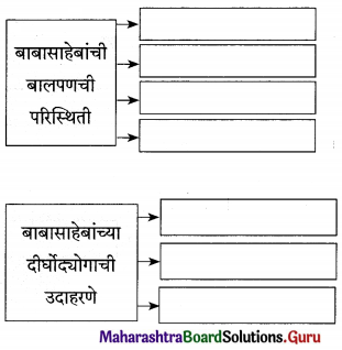 Maharashtra Board Class 12 Marathi Yuvakbharati Solutions Chapter 6.1 आत्मविश्वासासारखी शक्ती नाही 5