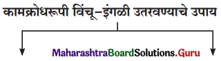 Maharashtra Board Class 12 Marathi Yuvakbharati Solutions Chapter 7 विंचू चावला 1