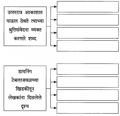 Maharashtra Board Class 12 Marathi Yuvakbharati Solutions Chapter 8 रेशीमबंध 1