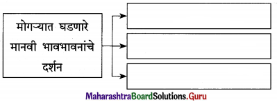 Maharashtra Board Class 12 Marathi Yuvakbharati Solutions Chapter 8 रेशीमबंध 11