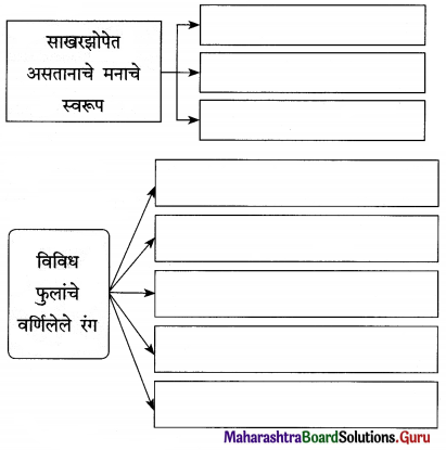 Maharashtra Board Class 12 Marathi Yuvakbharati Solutions Chapter 8 रेशीमबंध 2