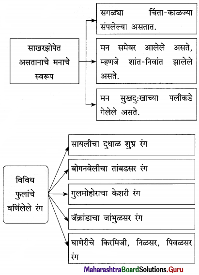 Maharashtra Board Class 12 Marathi Yuvakbharati Solutions Chapter 8 रेशीमबंध 4