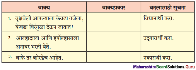 Maharashtra Board Class 12 Marathi Yuvakbharati Solutions Chapter 8 रेशीमबंध 9