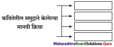 Maharashtra Board Class 12 Marathi Yuvakbharati Solutions Chapter 9 समुद्र कोंडून पडलाय 2