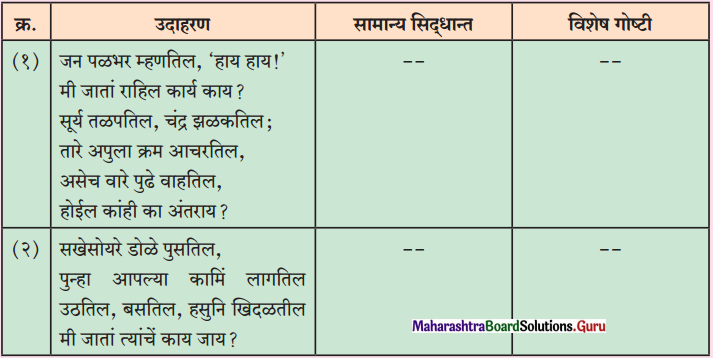 Maharashtra Board Class 12 Marathi Yuvakbharati Solutions व्याकरण अलंकार 2