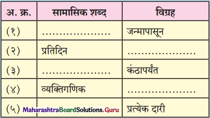 Maharashtra Board Class 12 Marathi Yuvakbharati Solutions व्याकरण समास 1