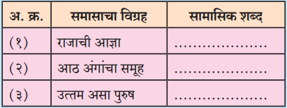 Maharashtra Board Class 12 Marathi Yuvakbharati Solutions व्याकरण समास 2