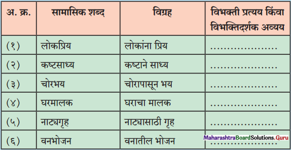 Maharashtra Board Class 12 Marathi Yuvakbharati Solutions व्याकरण समास 3