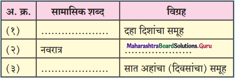 Maharashtra Board Class 12 Marathi Yuvakbharati Solutions व्याकरण समास 5