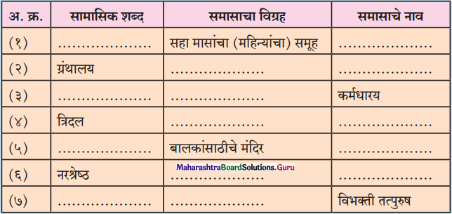 Maharashtra Board Class 12 Marathi Yuvakbharati Solutions व्याकरण समास 6