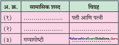 Maharashtra Board Class 12 Marathi Yuvakbharati Solutions व्याकरण समास 7