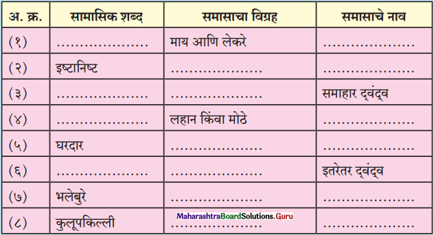 Maharashtra Board Class 12 Marathi Yuvakbharati Solutions व्याकरण समास 8
