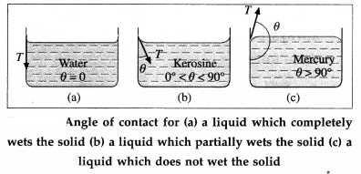Maharashtra Board Class 12 Physics Important Questions Chapter 2 Mechanical Properties of Fluids 18