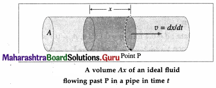 Maharashtra Board Class 12 Physics Important Questions Chapter 2 Mechanical Properties of Fluids 4.3