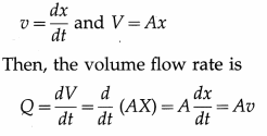 Maharashtra Board Class 12 Physics Important Questions Chapter 2 Mechanical Properties of Fluids 4.4