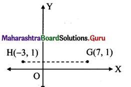 Maharashtra Board 11th Maths Solutions Chapter 5 Straight Line Ex 5.2 2