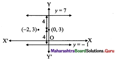Maharashtra Board 11th Maths Solutions Chapter 5 Straight Line Ex 5.3 1