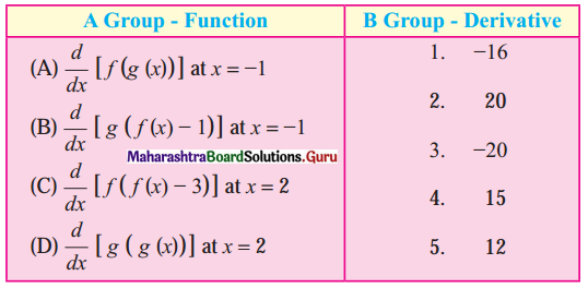 Maharashtra Board 12th Maths Solutions Chapter 1 Differentiation Miscellaneous Exercise 1 II Q2.1