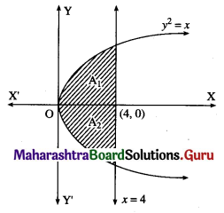 Maharashtra Board 12th Maths Solutions Chapter 5 Application of Definite Integration Ex 5.1 Q1 (vi)