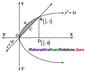 Maharashtra Board 12th Maths Solutions Chapter 5 Application of Definite Integration Ex 5.1 Q3 (i)
