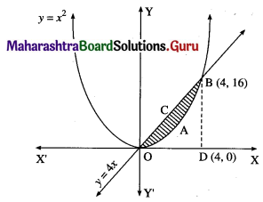 Maharashtra Board 12th Maths Solutions Chapter 5 Application of Definite Integration Ex 5.1 Q3 (iii)