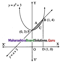 Maharashtra Board 12th Maths Solutions Chapter 5 Application of Definite Integration Ex 5.1 Q3 (v)