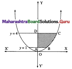 Maharashtra Board 12th Maths Solutions Chapter 5 Application of Definite Integration Miscellaneous Exercise 5 II Q10