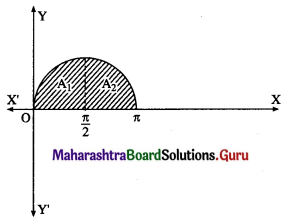 Maharashtra Board 12th Maths Solutions Chapter 5 Application of Definite Integration Miscellaneous Exercise 5 II Q1(ii)