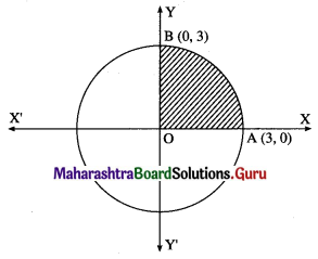 Maharashtra Board 12th Maths Solutions Chapter 5 Application of Definite Integration Miscellaneous Exercise 5 II Q2