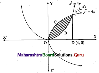 Maharashtra Board 12th Maths Solutions Chapter 5 Application of Definite Integration Miscellaneous Exercise 5 II Q4(i)