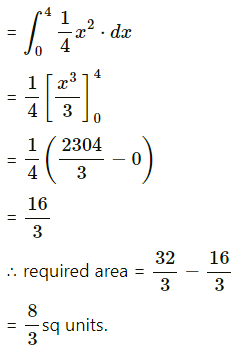 Maharashtra Board 12th Maths Solutions Chapter 5 Application of Definite Integration Miscellaneous Exercise 5 II Q4(ii).2