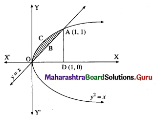 Maharashtra Board 12th Maths Solutions Chapter 5 Application of Definite Integration Miscellaneous Exercise 5 II Q6