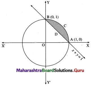 Maharashtra Board 12th Maths Solutions Chapter 5 Application of Definite Integration Miscellaneous Exercise 5 II Q7