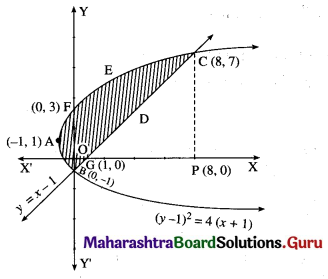 Maharashtra Board 12th Maths Solutions Chapter 5 Application of Definite Integration Miscellaneous Exercise 5 II Q8